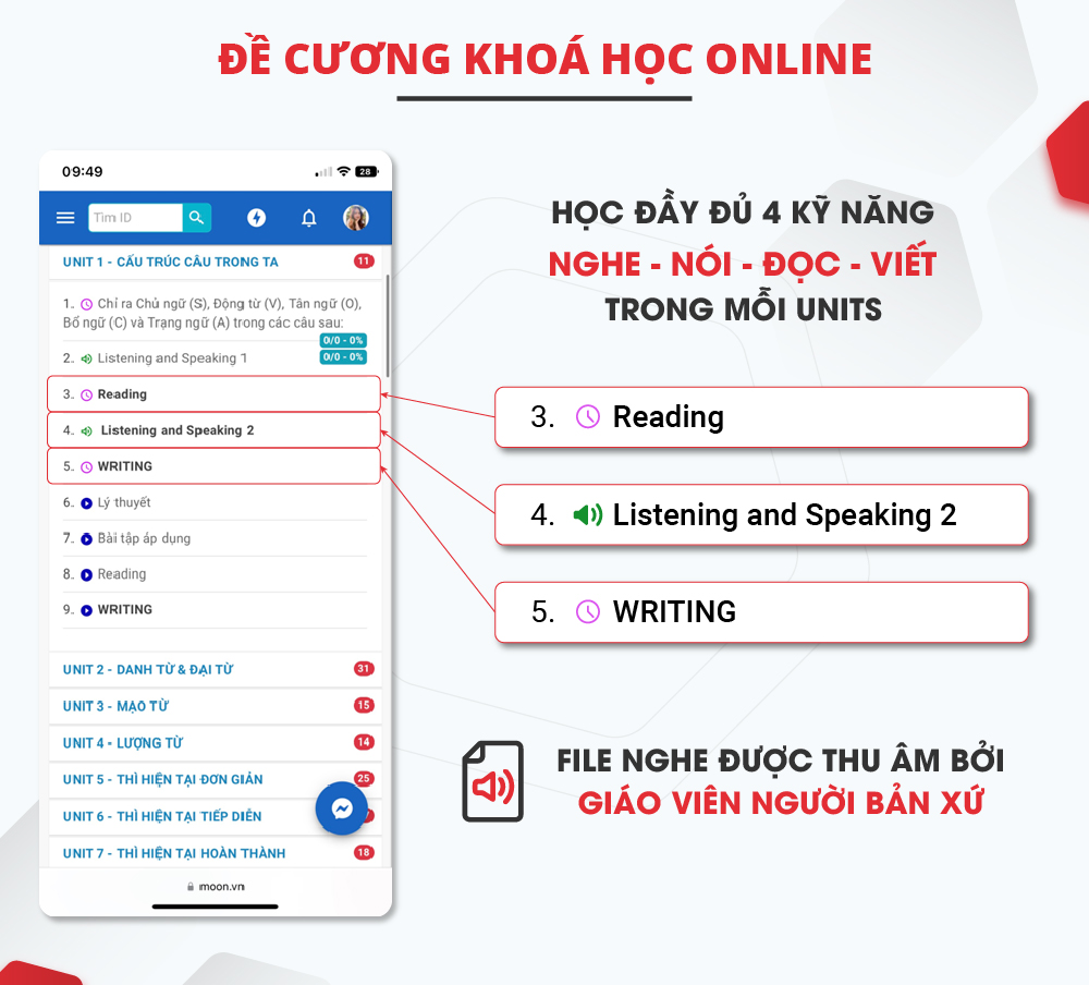 Combo 2 Sách: Tiếng Anh Cho Người Mới Bắt Đầu và Tổng Ôn Ngữ Pháp Tiếng Anh Cô Trang Anh