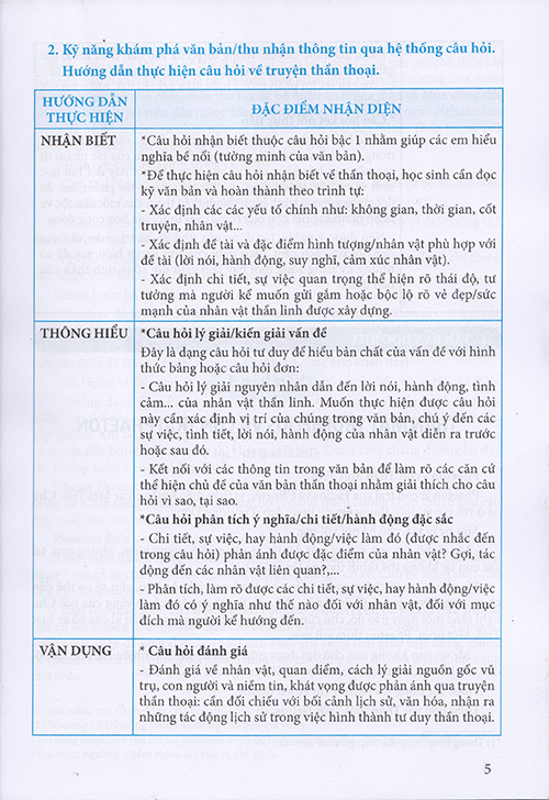 Sách - Ngữ văn 10 - Ngữ liệu đọc hiểu mở rộng