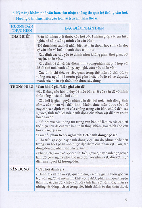 Sách - Ngữ văn 10 - Ngữ liệu đọc hiểu mở rộng