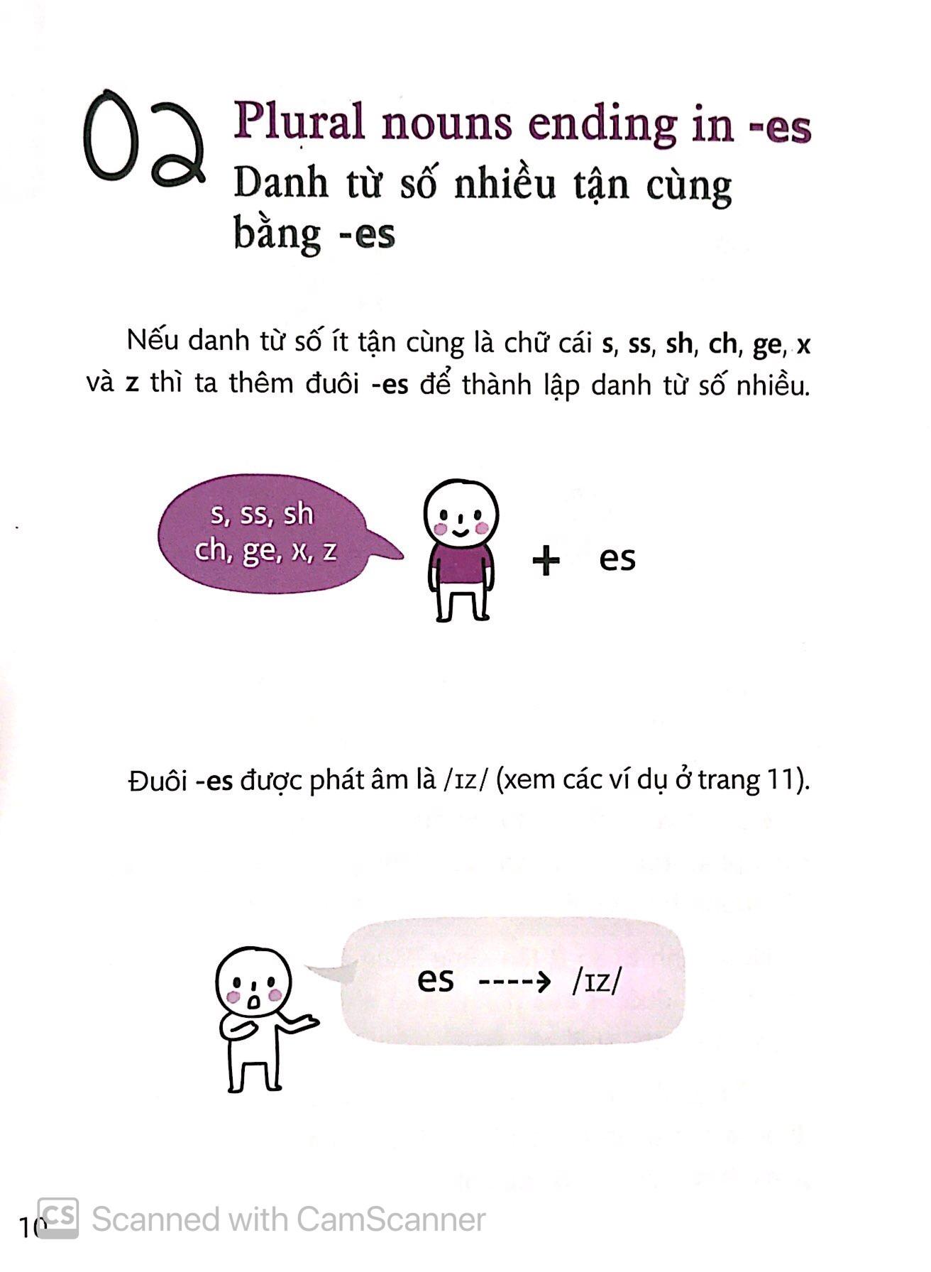 Quick Grammar – Học Nhanh Ngữ Pháp Tiếng Anh