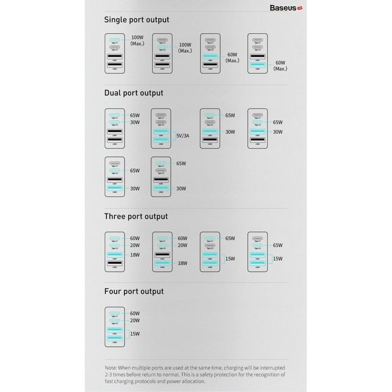 Củ sạc nhanh Baseus GaN2 Pro Quick Charger 4 Ports 100W 2C+2U - Hàng Chính Hãng