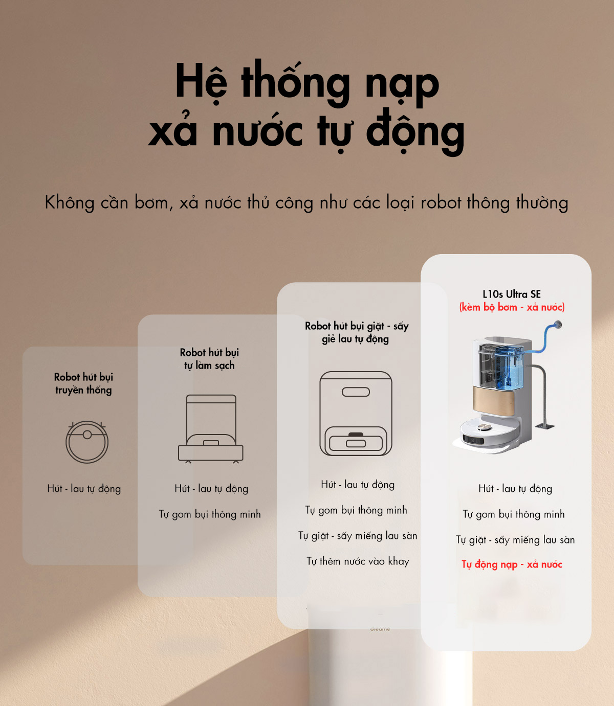 Bộ bơm xả nước tự động - Phụ kiện dành riêng cho Dreame L10s Ultra SE - Hàng chính hãng