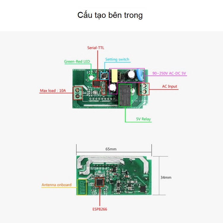 Công tắc điều khiển từ xa 10A qua Wifi ( Tặng kèm 01 nút bịt ổ điện bảo vệ an toàn )