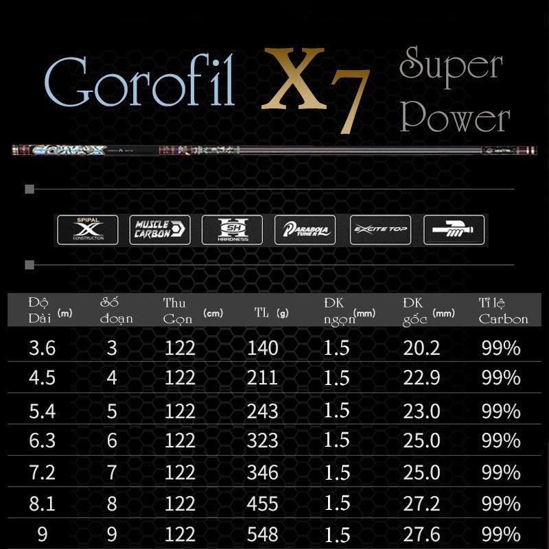 Cần Câu Tay Cao Cấp Gorofil X7 Cần Câu Đài Carbon Xoắn Độ Cứng Tương Đương 8H Siêu Nhẹ Tải Cá Tốt