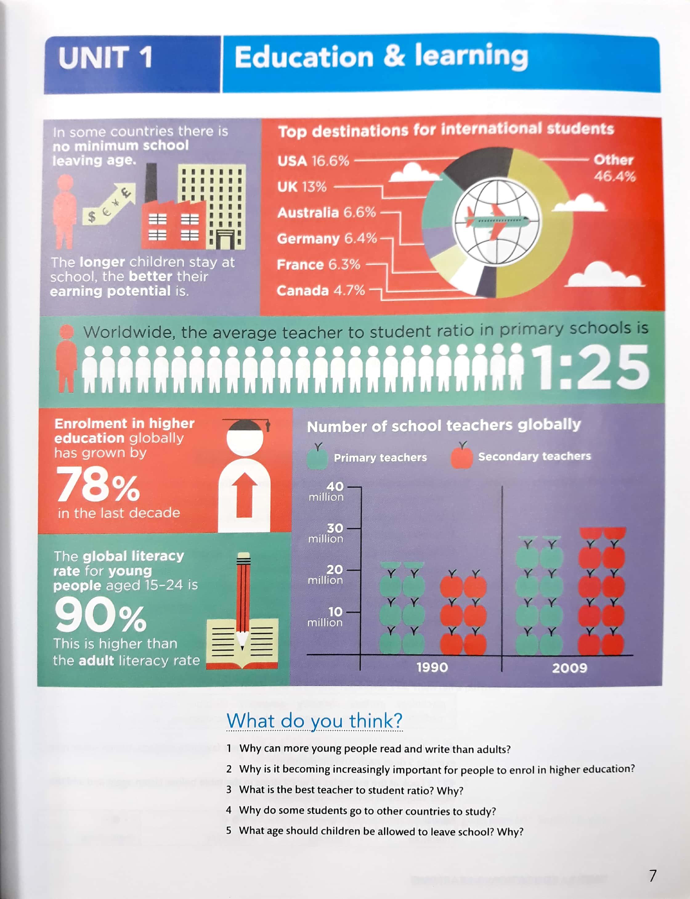 Foundation IELTS Masterclass: Student's Book with Online Practice