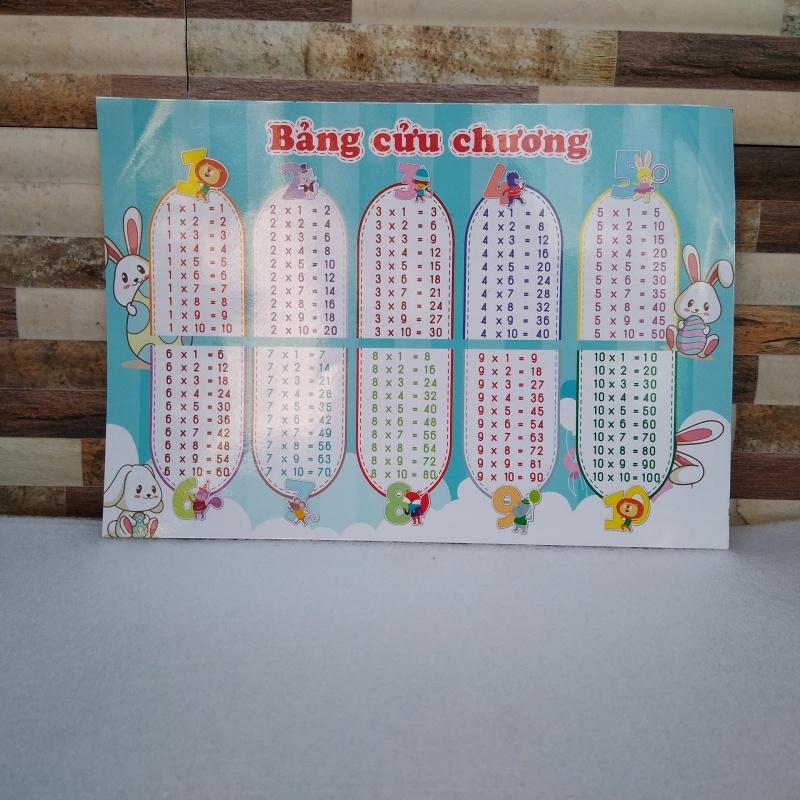 Bảng cửu chương, bảng chia, bảng chữ cái và đếm số, công thức toán tiểu học