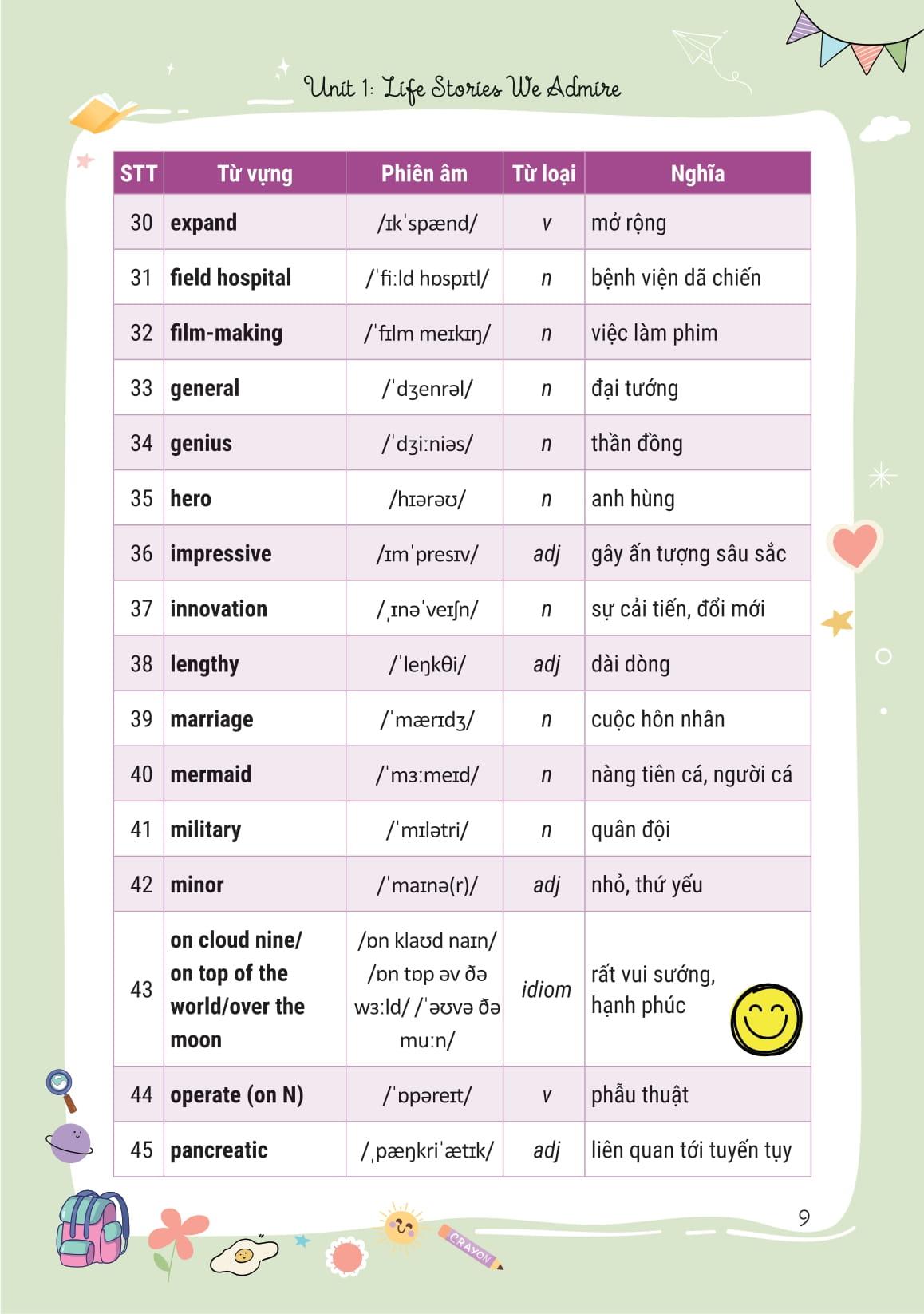 Sách - Takenote Tiếng Anh Lớp 12