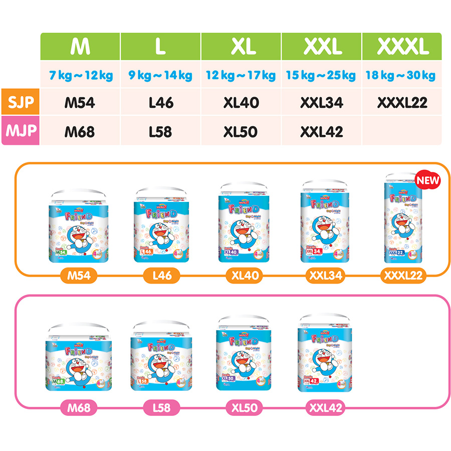 Tã Quần Goon Friend Doremon Mới Gói Cực Đại Xl40 (12Kg ~ 17Kg)