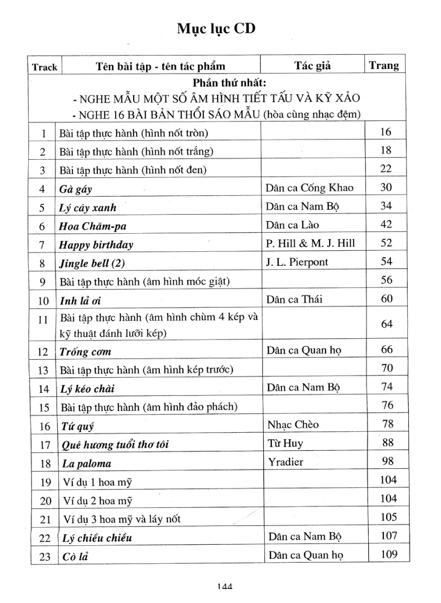Tự Học Thổi Sáo Qua CD Và Hình Ảnh - Phần Cơ Bản - HH