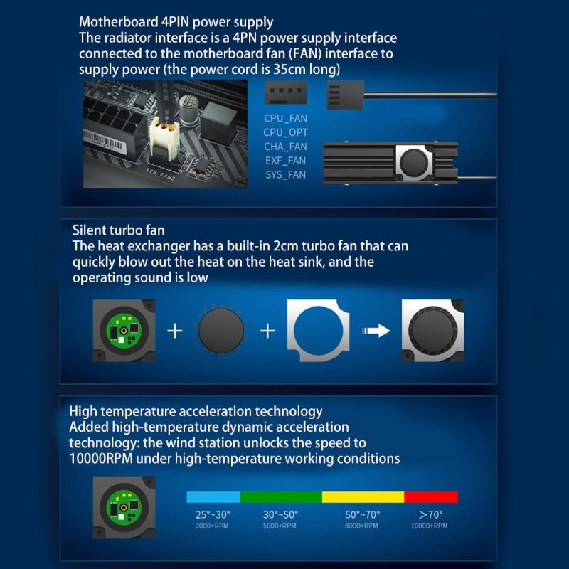Quạt Tản Nhiệt Ổ Cứng Nvme M.2 2280 M2 Ssd