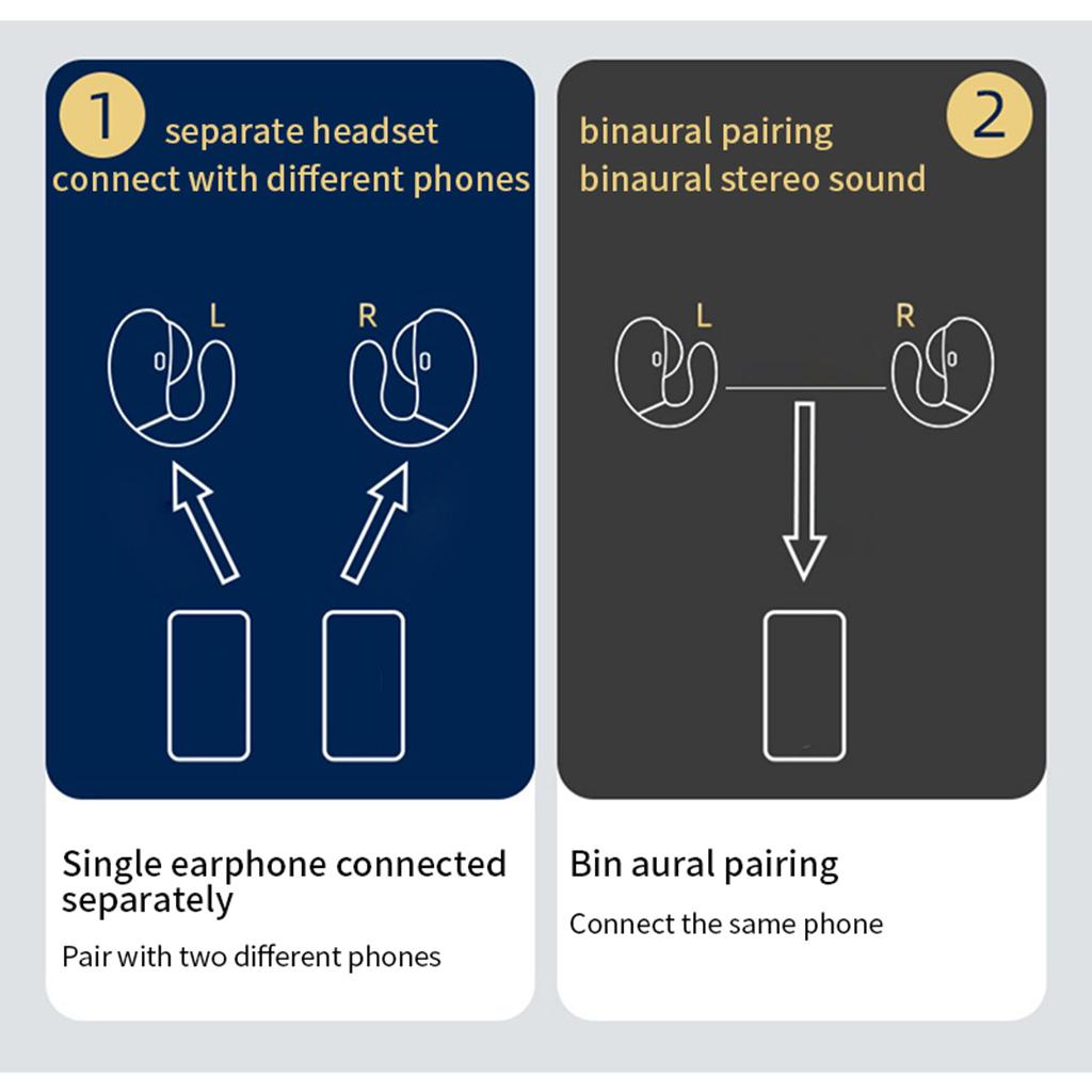 Bluetooth Earphone Earbuds Mini Wireless Headphones,Bone Conduction, Built-in Mic, True Wireless Bluetooth 5.0 in-Ear Headsets, 2000mA Charging Box