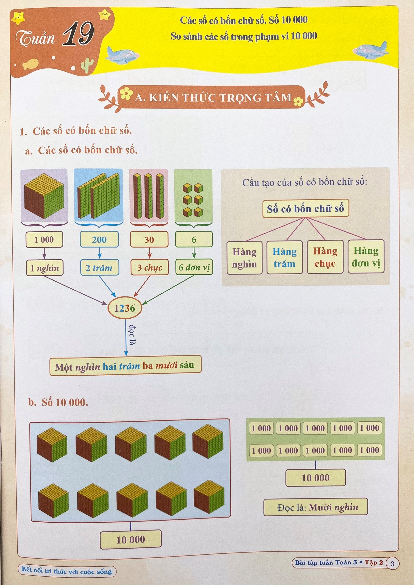 Combo Bài tập hàng ngày, Bài Tập Tuần, Đề Kiểm Tra Toán và Tiếng Việt Lớp 3 - Kỳ 2 - Kết nối (6 quyển)