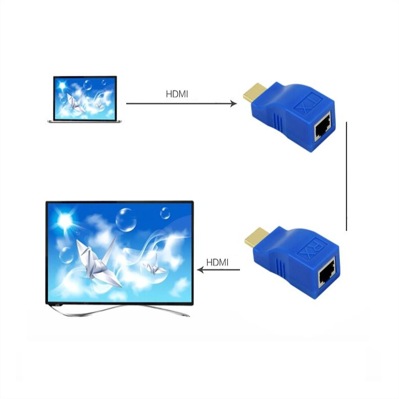 Bộ kéo dài HDMI Extender 30m qua cáp mạng Cat5E,6 chuẩn RJ45 AZONE