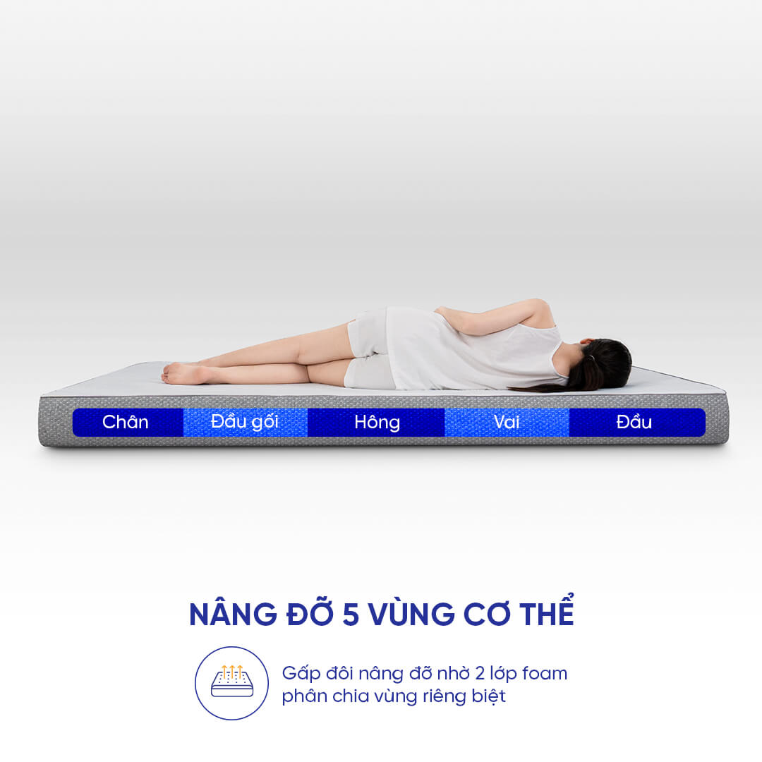 Nệm Foam Comfy Cloud 2.0 cải thiện cột sống, giảm nhức mỏi toàn thân, thoáng khí, chất liệu bền vững