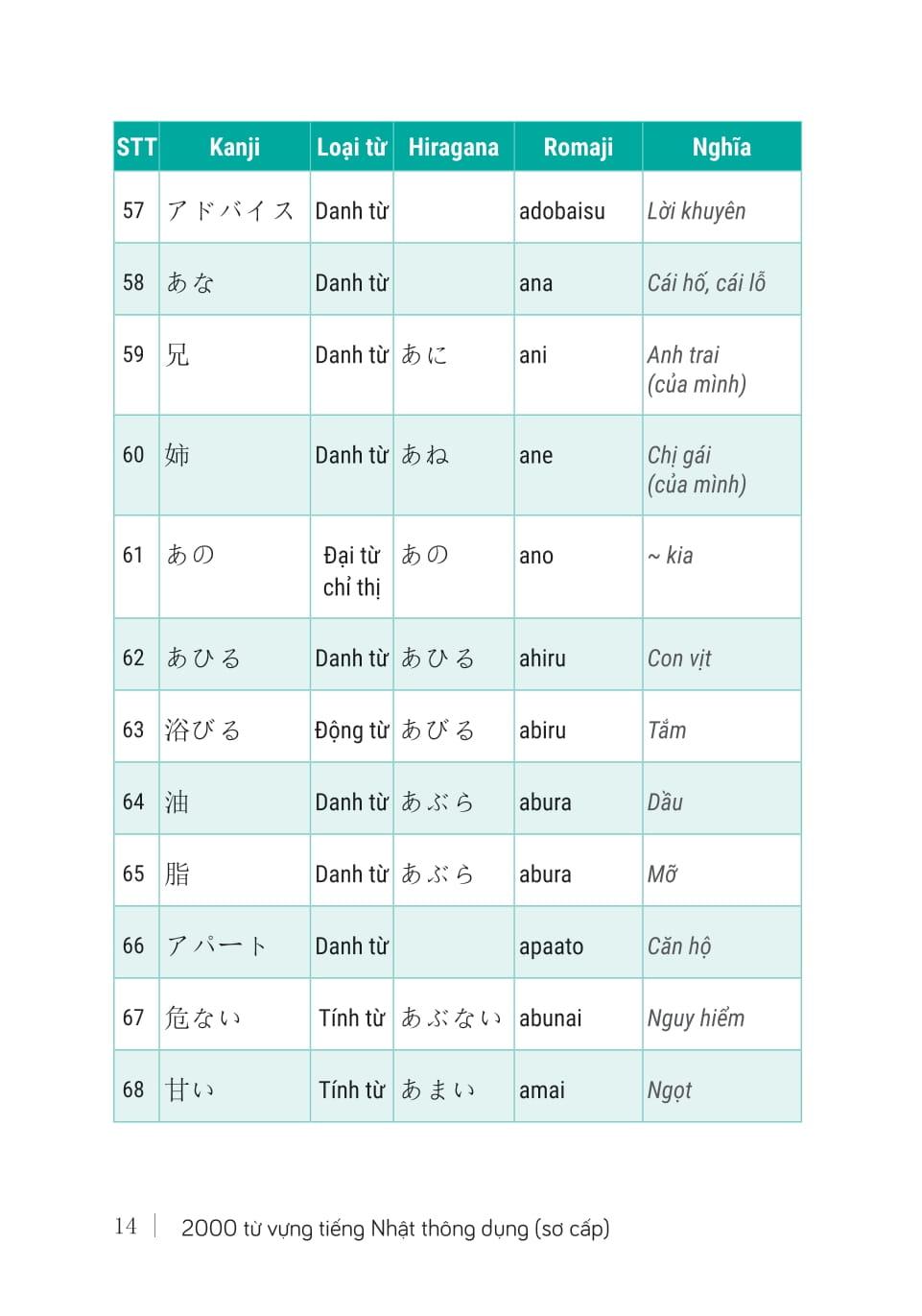 Sách - 2000 Từ Vựng Tiếng Nhật Thông Dụng - Sơ Cấp