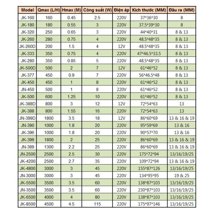Bơm chìm hồ cá 16w - 12v không lo giật