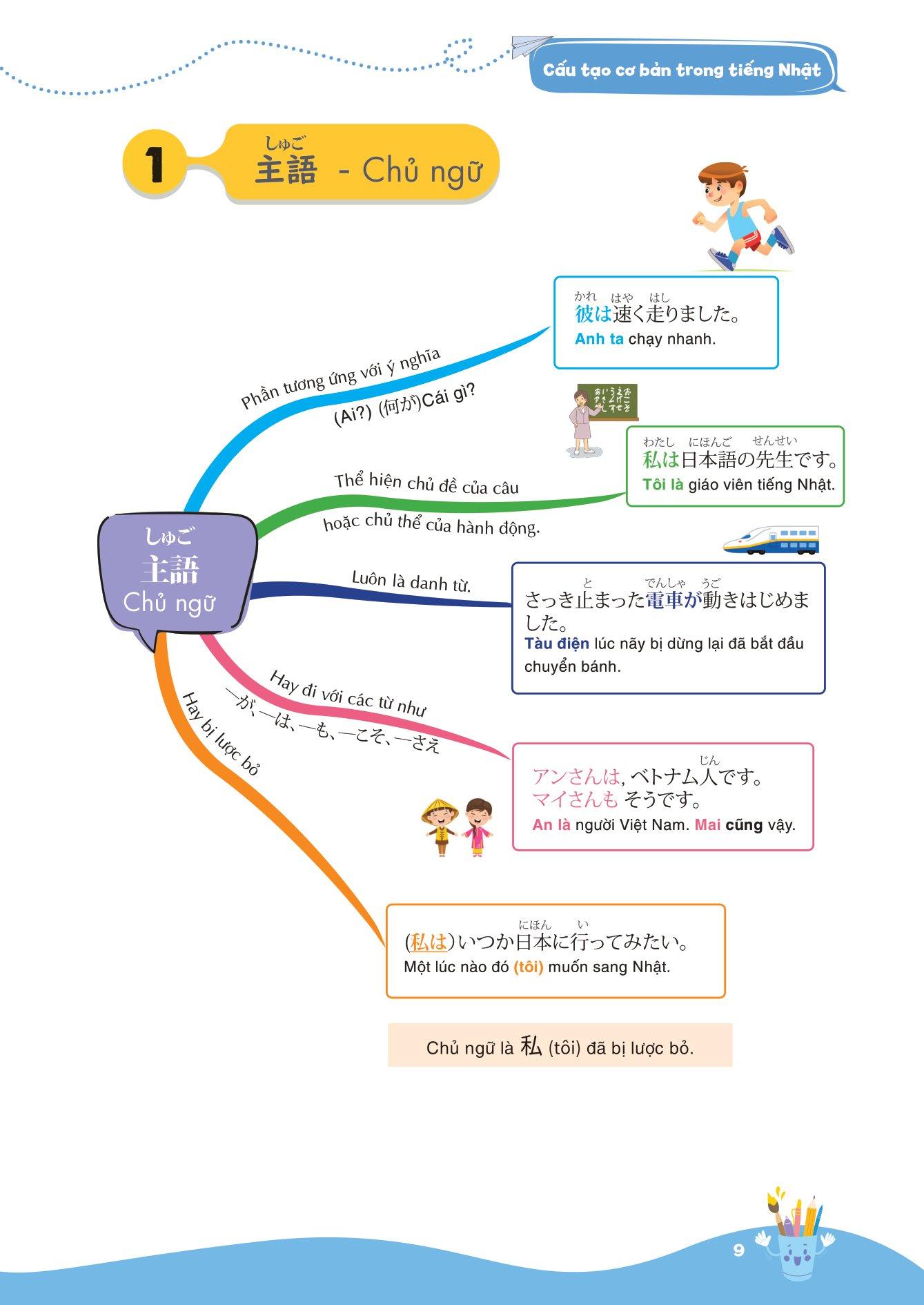 Mind Map Ngữ Pháp Tiếng Nhật - Học Ngữ Pháp Tiếng Nhật Qua Sơ Đồ Tư Duy - Dành Cho Trình Độ Sơ Cấp