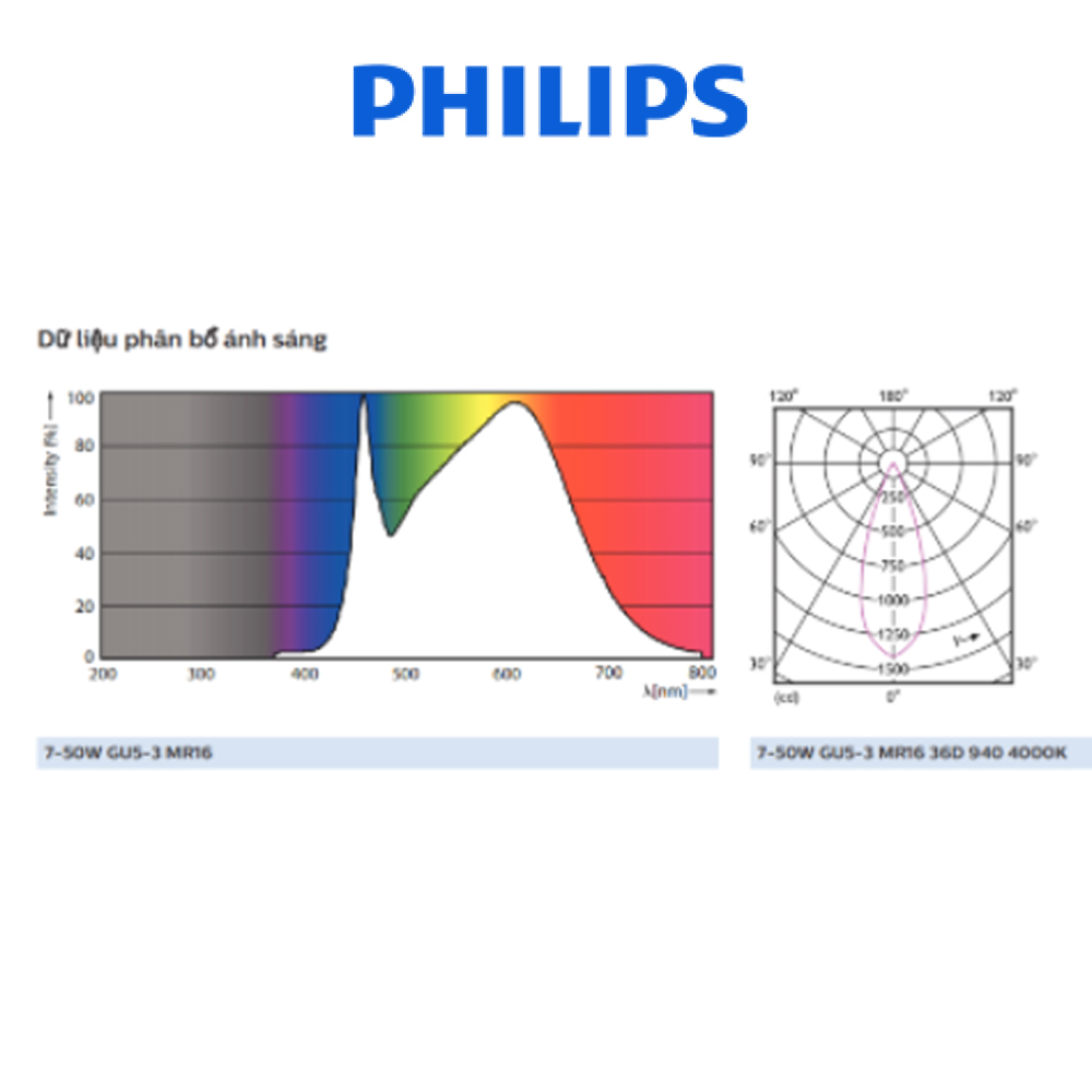 Bóng PHILIPS Master LED 7-50W MR16 Dim