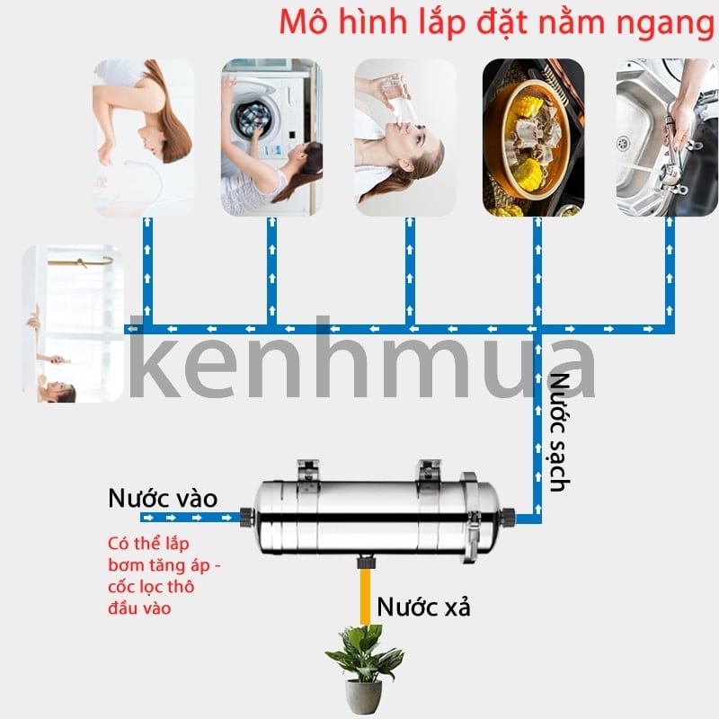 Lọc nước UF tổng, đầu nguồn siêu sạch màng lọc thẩm thấu ngoài PVDF siêu sạch 1500L