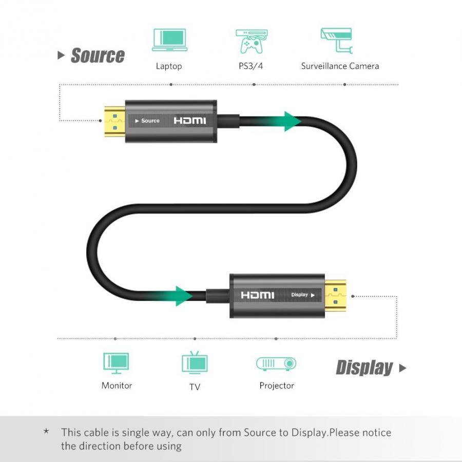 Cáp HDMI 2.0 Sợi Quang Dài 10M Hỗ Trợ 4K@60Hz HDR Cao Cấp Ugreen 50717 - Hàng chính hãng