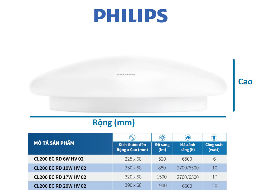 Bộ đèn PHILIPS LED ốp trần tròn CL200 - Công suất ánh sáng vàng, ánh sáng trắng