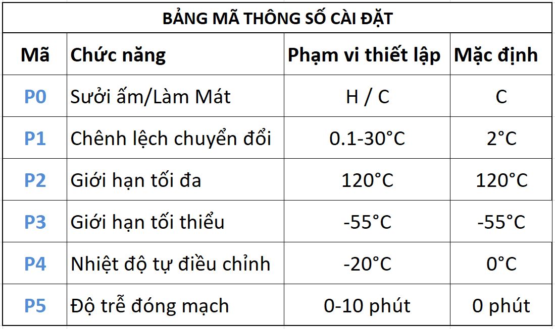 Công tắc cảm biến nhiệt độ ST3230 12VDC