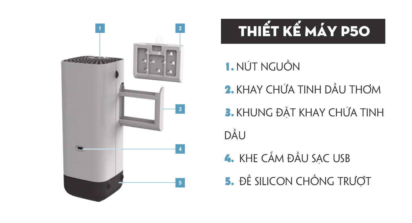 Máy Lọc Không Khí Ô Tô Thụy Sỹ Boneco P50 Khuếch Tán Tinh Dầu Thơm, Tạo Ion Âm Lọc Bụi, Khử Mùi Oto Cũ Mới, Dùng Cho Xe Hơi/Xe Đẩy Em Bé/Bàn Làm Việc - Hàng Chính Hãng