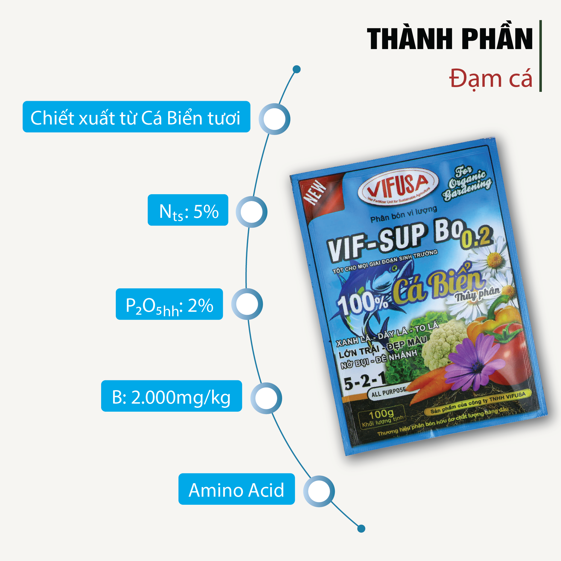 VIF-SUP Bo 0.2 - Phân bón đạm cá gói 100g