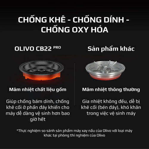 Máy Xay Nấu Cao Cấp OLIVO CB22 PRO Hàng Chính Hãng - Độ Ồn Thấp Nhất - Chống Trào Tuyệt Đối - Vệ Sinh Khử Khuẩn - Thương Hiệu Mỹ