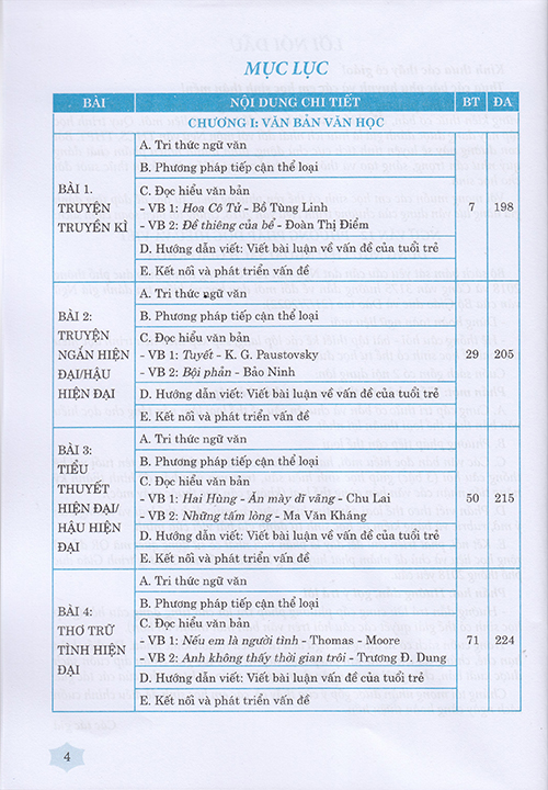 Sách - Ngữ văn 12 - Phương pháp Đọc hiểu và viết (Dùng ngữ liệu ngoài sgk)