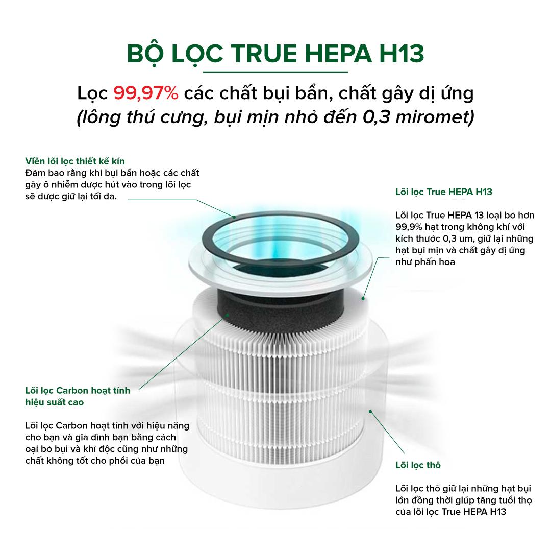 Màng Lọc HEPA H13 Diệt Khuẩn Cho Máy Lọc Không Khí UVGREEN KA350 FT Hàng chính hãng - Bộ Lọc 3 Lớp, Loại Bỏ 99,97% Bụi Mịn