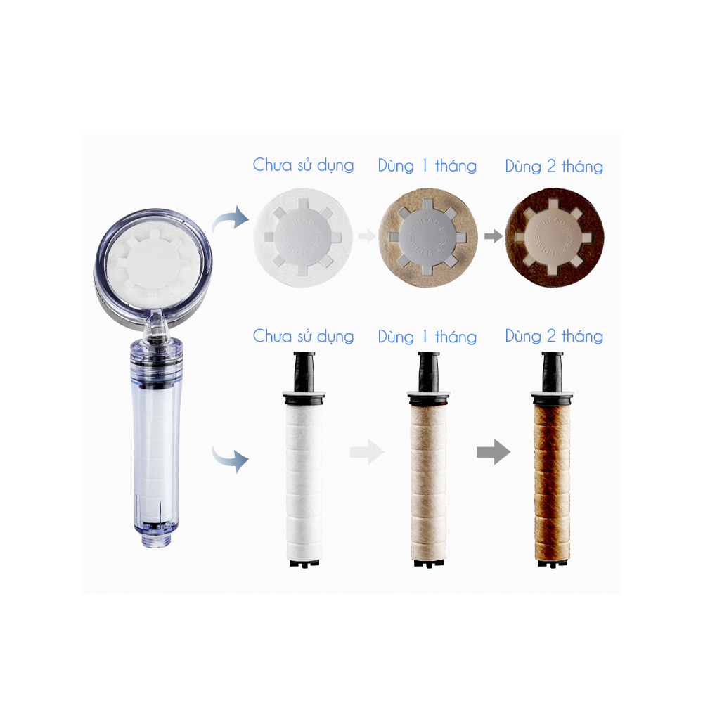 SET HAI VÒI SEN LÕI LỌC KÉP IONPOLIS V KÈM HAI LOẠI LÕI LỌC