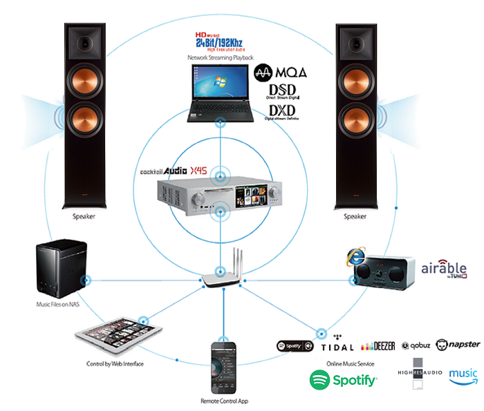 Music Server Cocktail Audio X45 hàng chính hãng new 100%