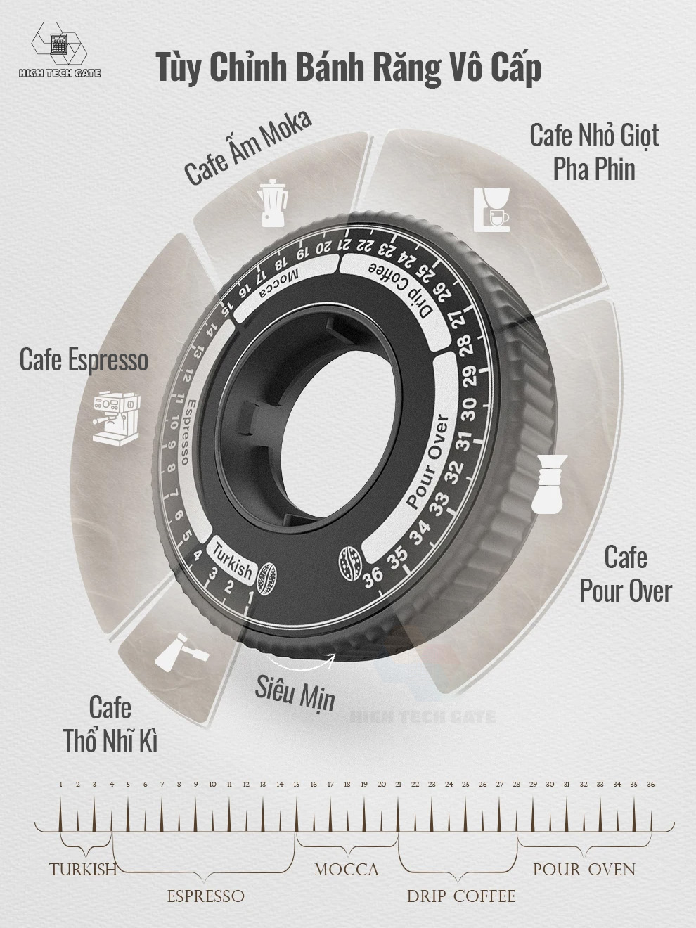 Máy xay cà phê Single Dose HiBREW G5 cao cấp, 36 cấp xay vô cấp lưỡi cornical burr 48mm chuyên nghiệp, xay cafe siêu mịn, hàng hính hãng