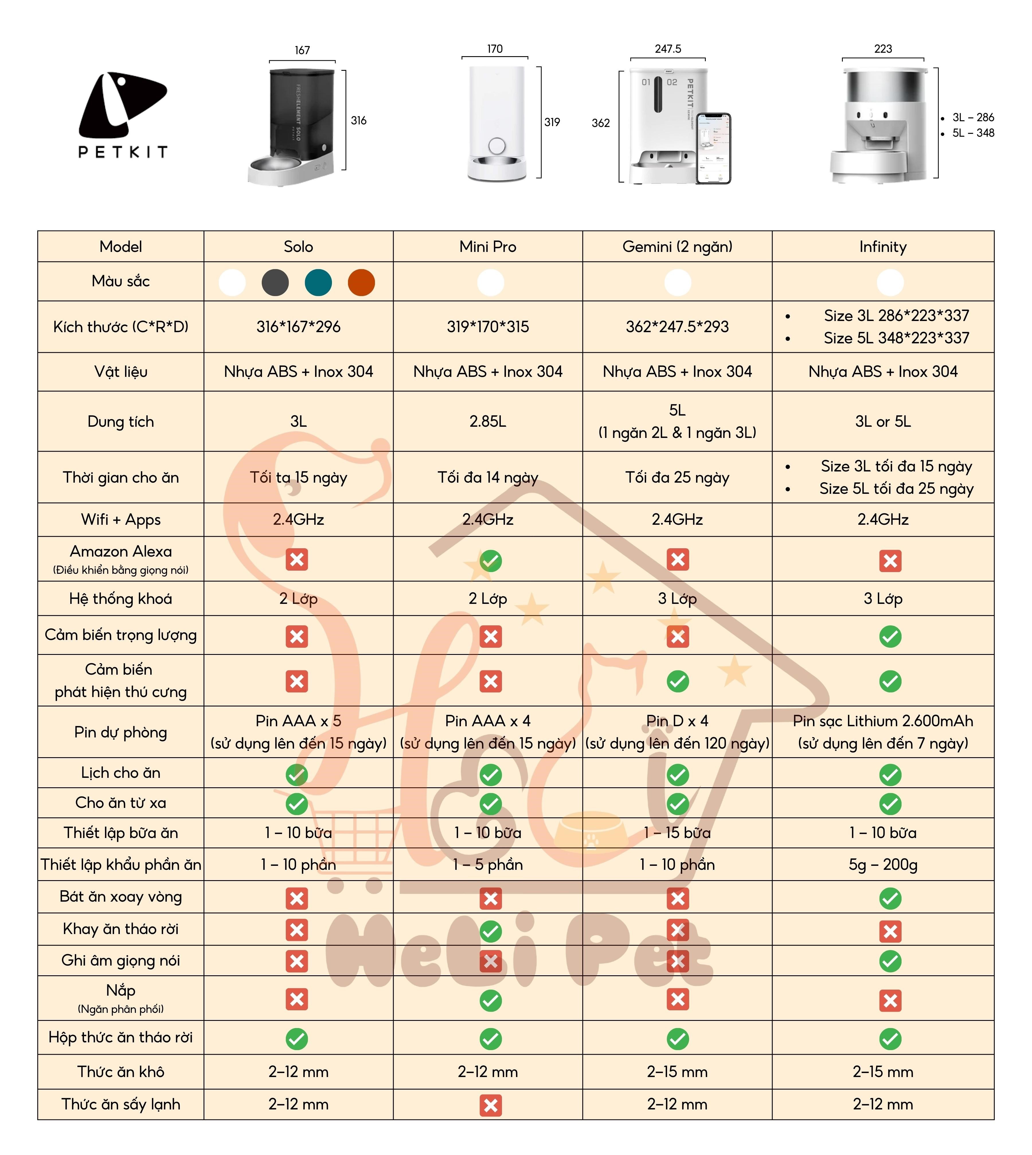 Máy Cho Mèo Ăn Tự Động, Máy Cho Chó Ăn Petkit Mini Pro, Petkit Fresh Element Mini Pro - HeLiPet