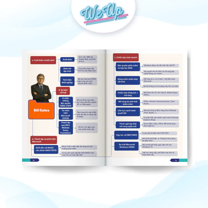 Sách - Mindmap - Sơ Đồ Tư Duy &quot;Công Thức Vận Hành Tỉ Phú&quot; của 10 Ông Trùm Kinh Doanh Huyền Thoạ
