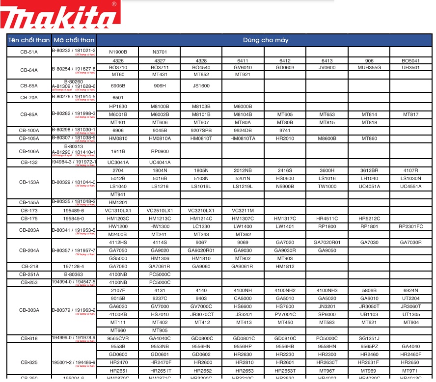 Chổi than CB100 CB 100 CB-100A MAKITA CHÍNH HÃNG B-80298 cho 6906 9005B 9005N 9006B 9045B 9207SPB 9741 9924DB JN3200