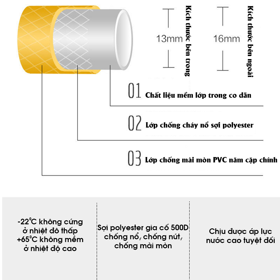 Vòi xịt tăng áp rửa xe tưới cây, rửa sân áp lực cao có thể điều chỉnh các chế độ phun áp lực nước cao thấp tùy ý tiện lợi