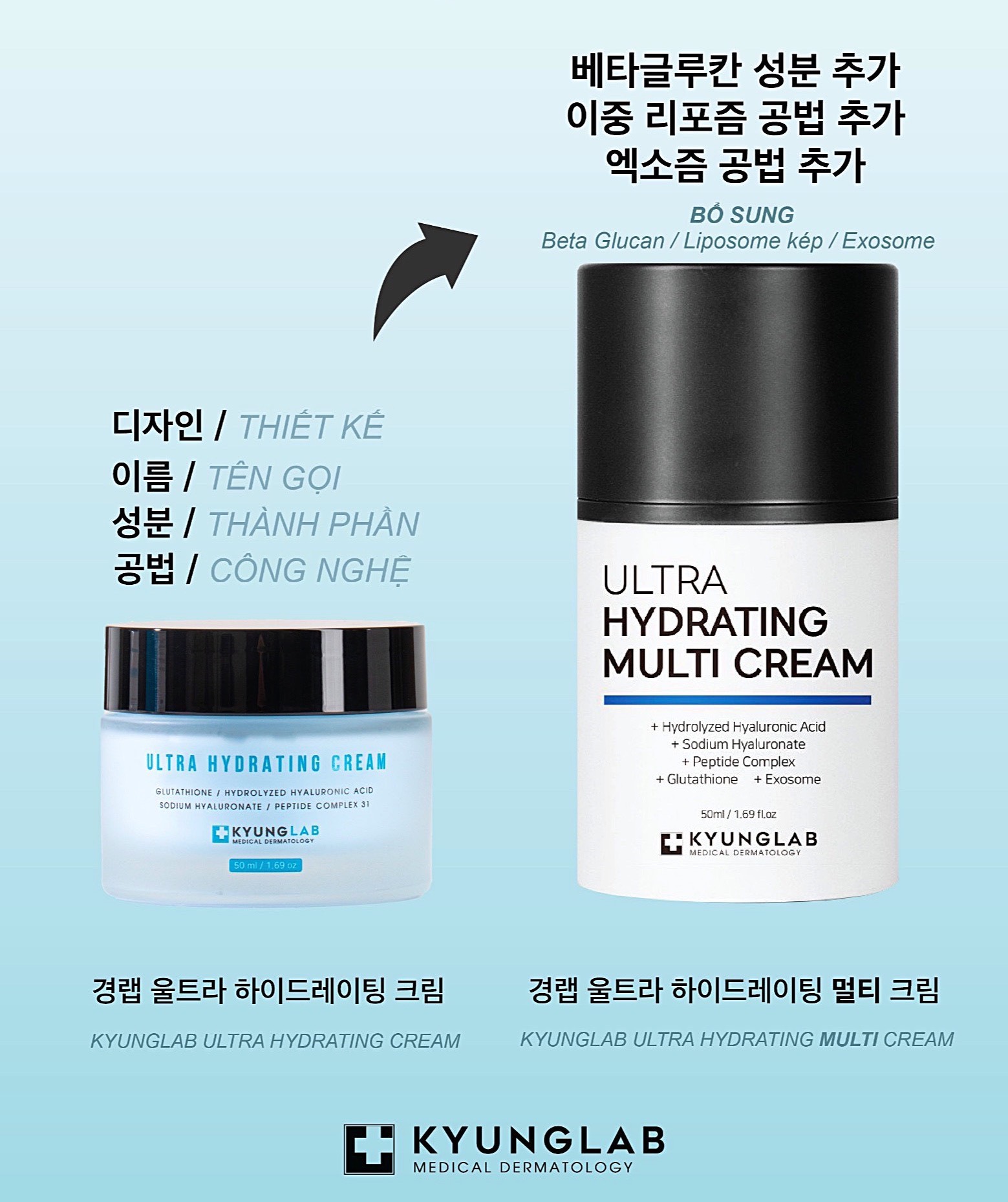 Kem Dưỡng ẩm Chống Lão Hóa Cho Da Kyung Lab Ultra Hydrating Multi Cream 50ml