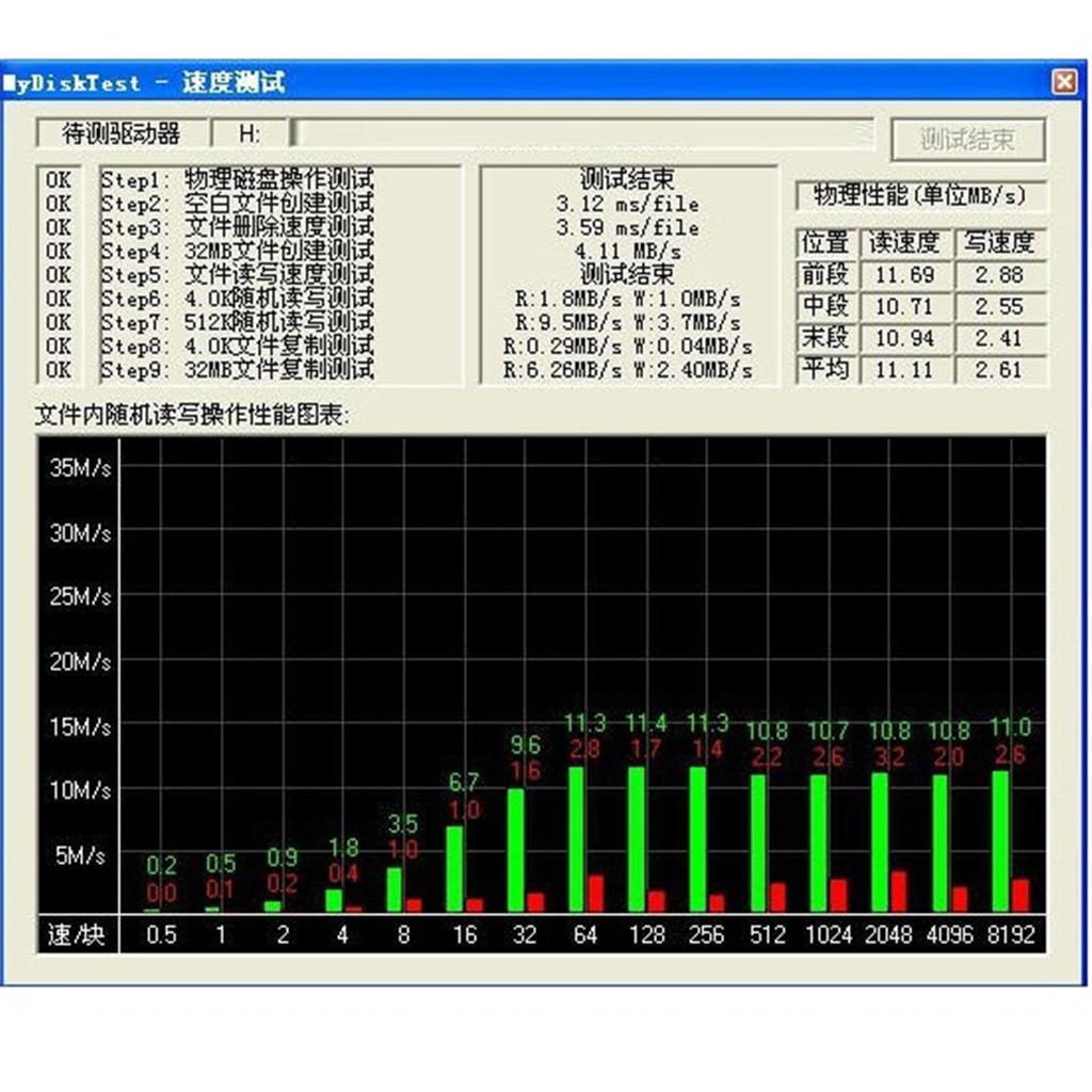 Zinc USB 2.0 Flash Drive Memory Stick Disk Data Storage Disk for PC