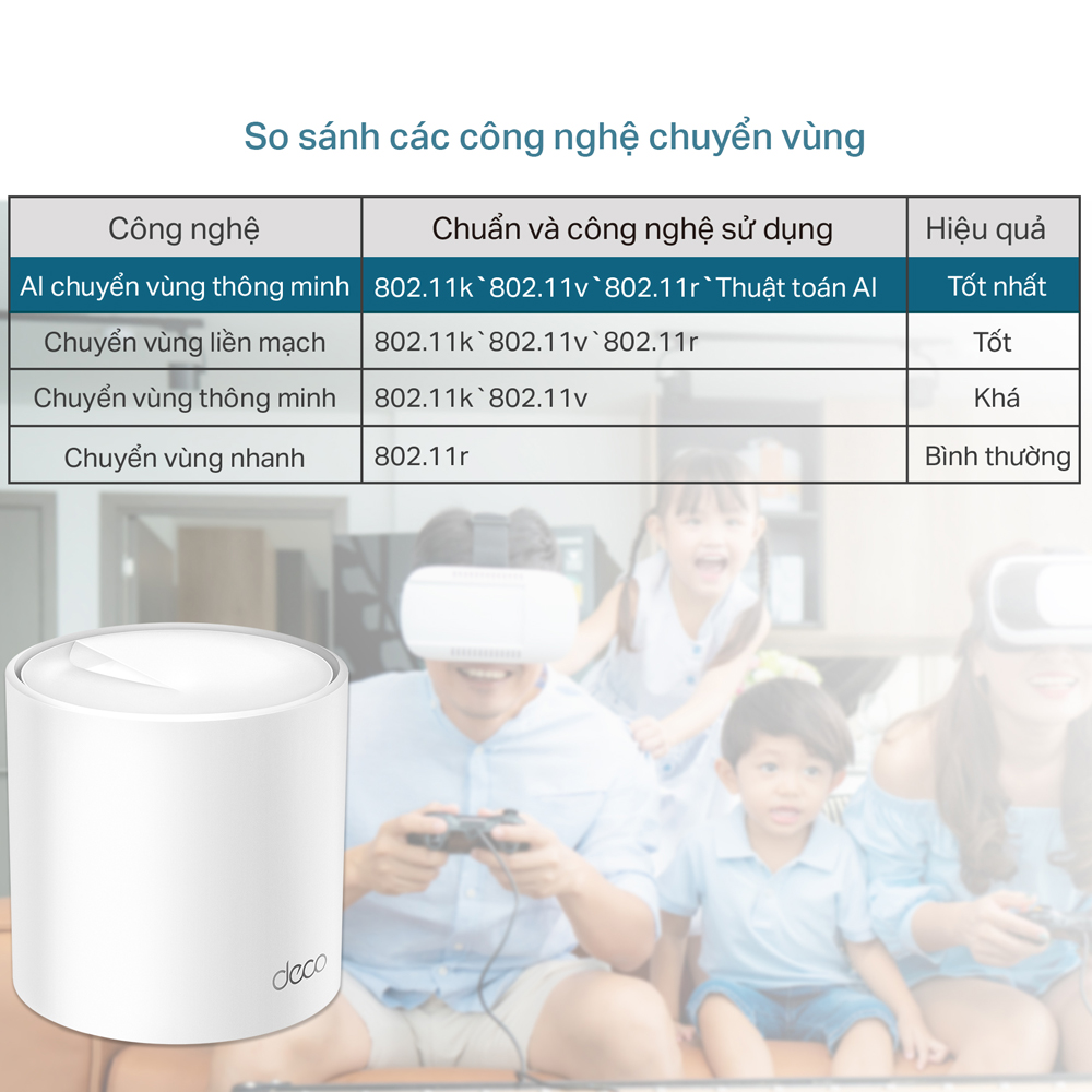 Bộ Phát Wifi Mesh TP-Link Deco X60 AX3000 MU-MIMO Hàng Chính Hãng