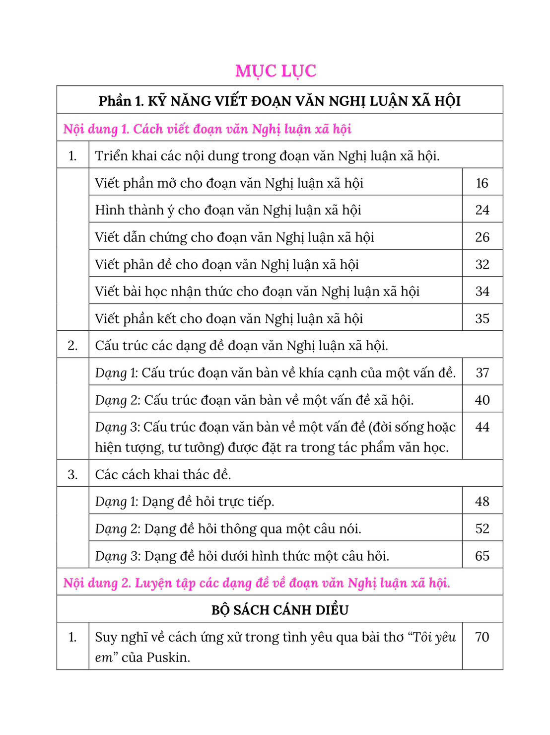 SÁCH - CHUYÊN SÂU NGHỊ LUẬN XÃ HỘI CHƯƠNG TRÌNH LỚP 11