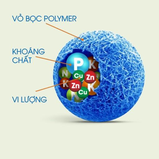 Phân Bón Thông Minh Tan Chậm Rynan Flowermate 230 NPK - 23-8-8+TE HŨ 150GR