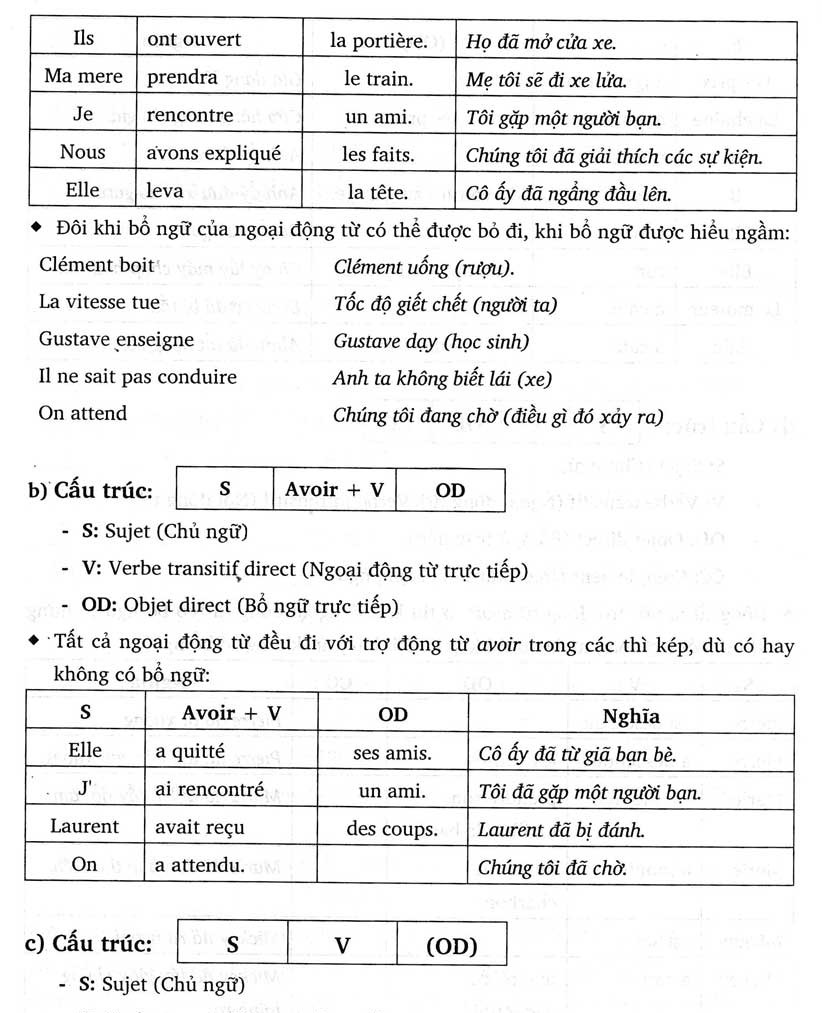 Văn Phạm Tiếng Pháp Căn Bản