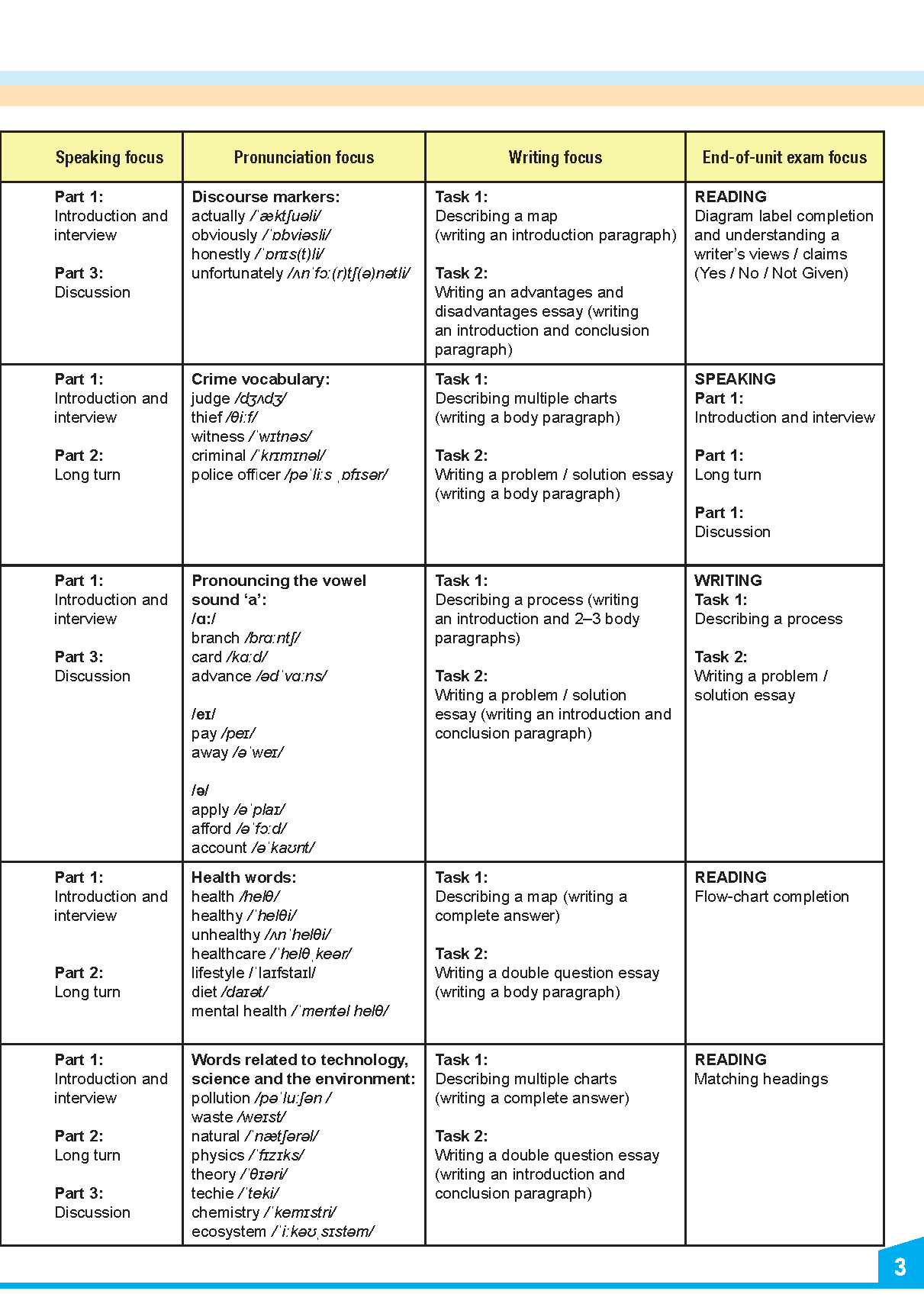 Trọn bộ sách luyện thi chứng chỉ IELTs - My IELTs