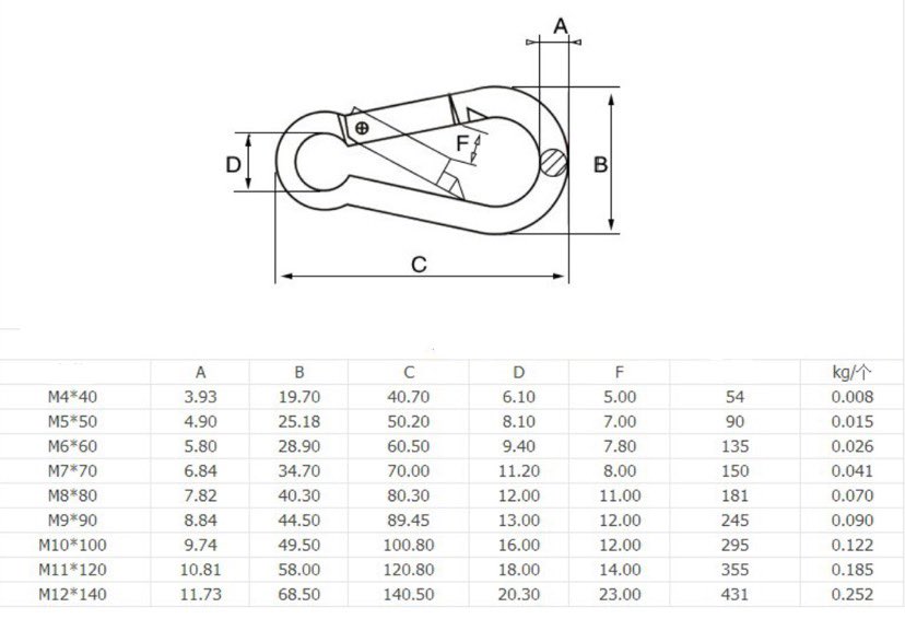 Móc đầu móp inox 304 làm dây dẫn chó nhỏ và to ,móc khóa cài an toàn thú cưng