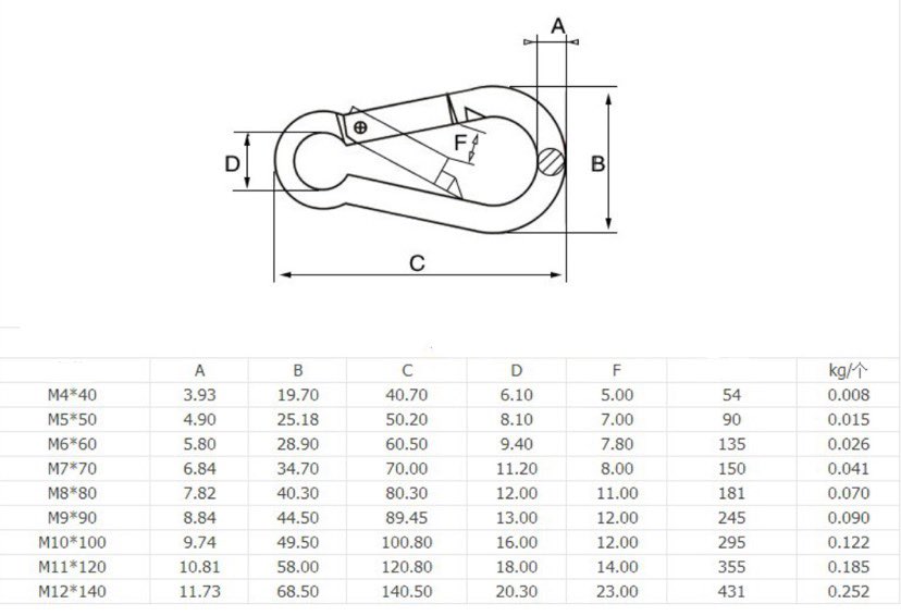 móc đầu móp inox 304 làm dây dẫn chó nhỏ và to ,móc khóa cài an toàn thú cưng