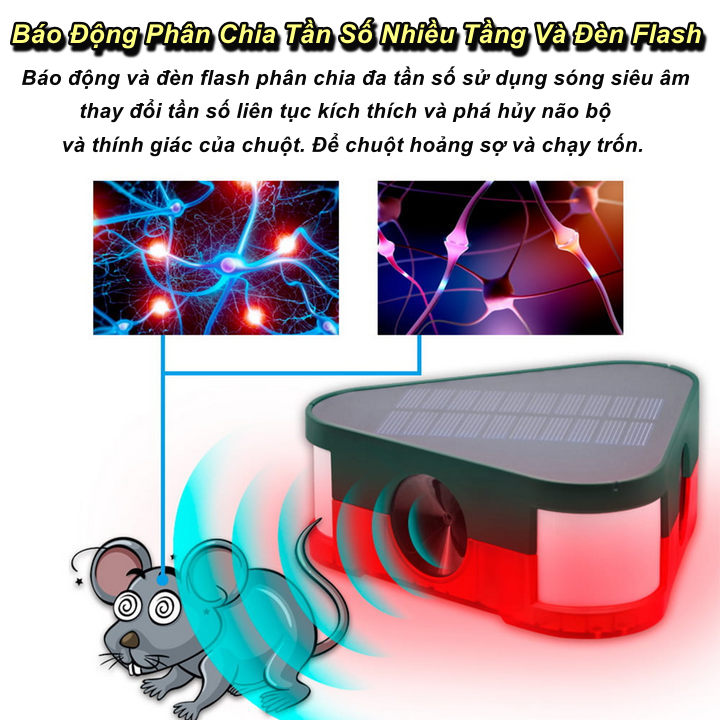 Máy báo động, báo trộm, đuổi động vật Wakamori SecuHome kèm remote sử dụng năng lượng mặt trời - Home and Garden