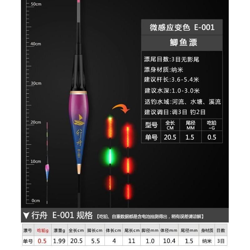 phao điện câu đêm đổi màu khi cá ăn