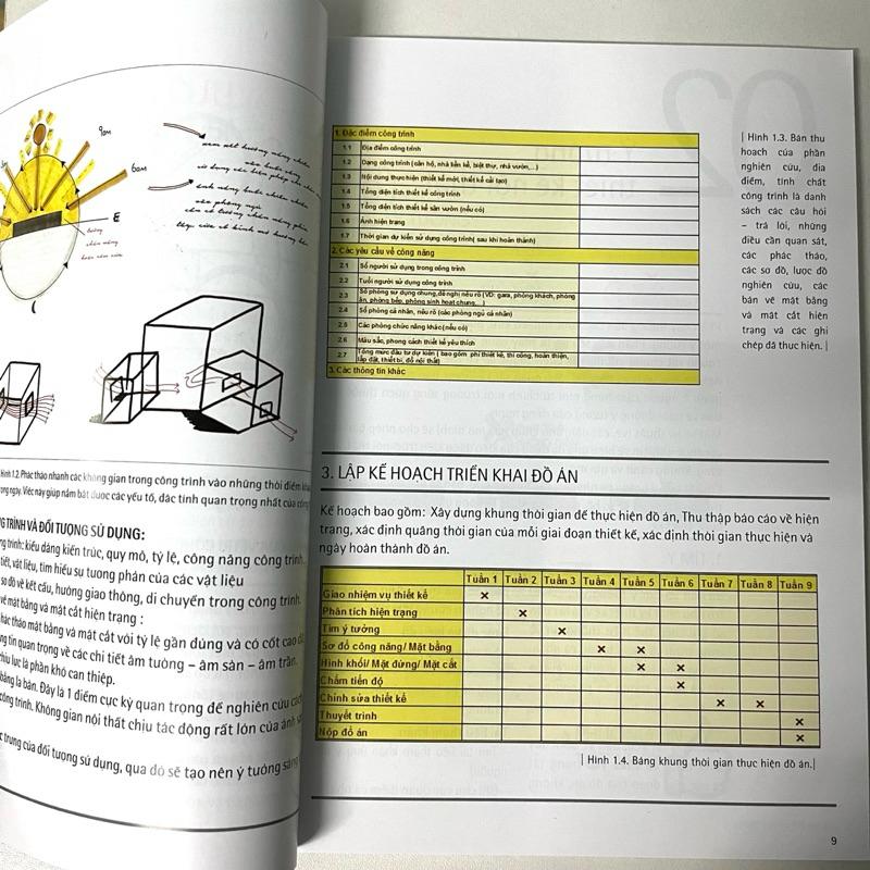 Sách - Sổ Tay Đồ Án Nội Thất